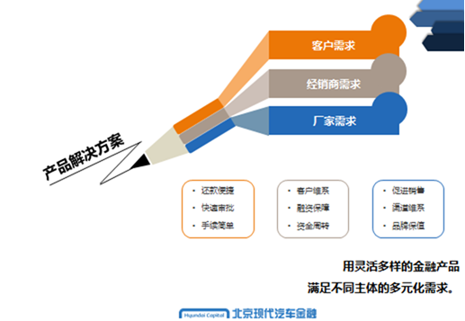 北现金融 以产品创新和管理差异化引领行业新篇章
