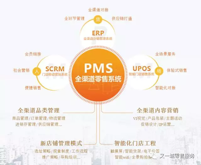 究竟什么是“新零售”？科技与品牌管理的融合之道