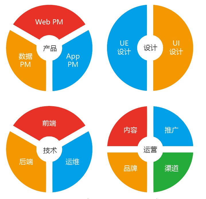 扫盲贴 互联网常用名词及基础知识解析
