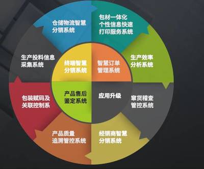 上海中商网络助力汽配产品实现可追溯数字化管理，赋能品牌稳健发展