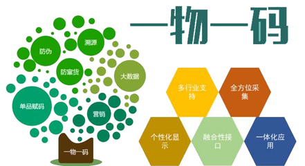 溯源营销功能详解 推动一体化产品与品牌管理的新引擎